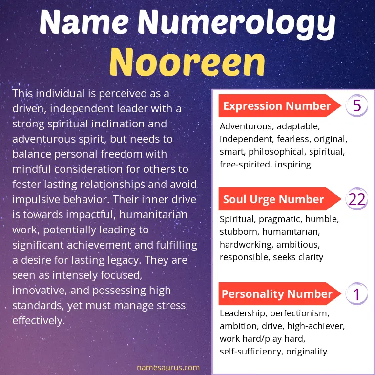 numerology of the name nooreen.