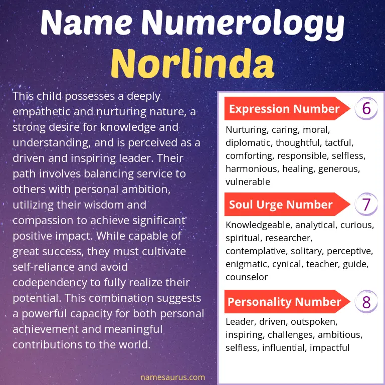 numerology of the name norlinda.