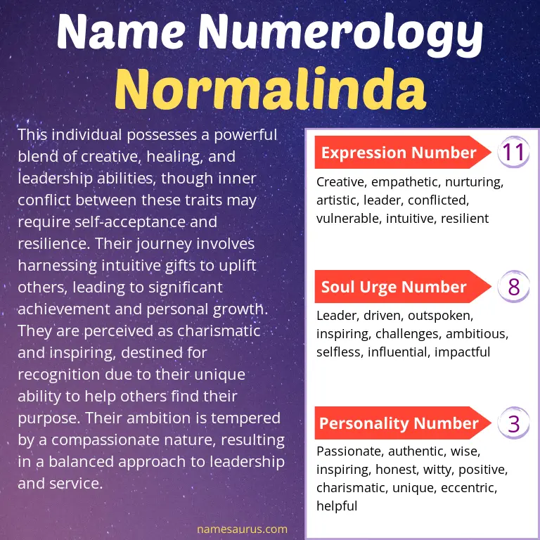 numerology of the name normalinda.