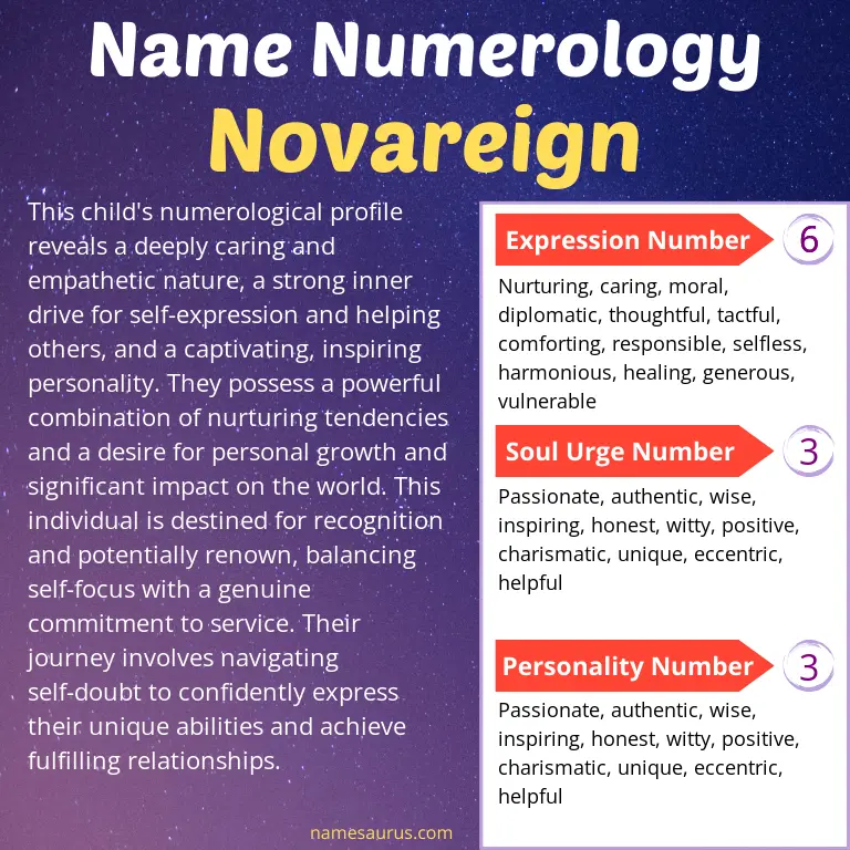numerology of the name novareign.