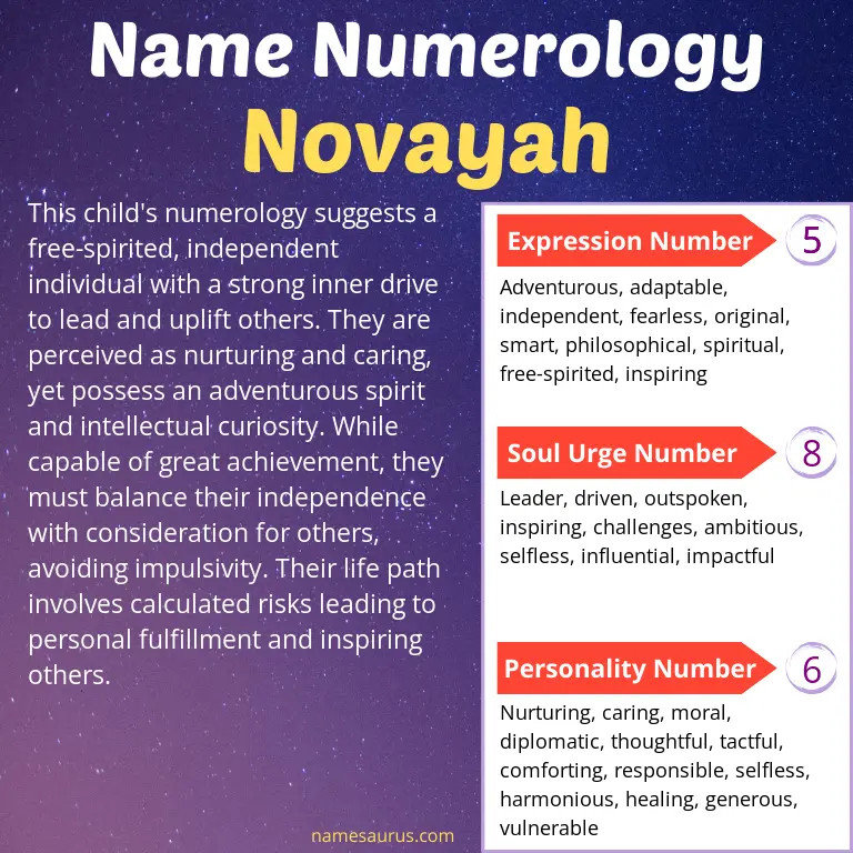 numerology of the name novayah.