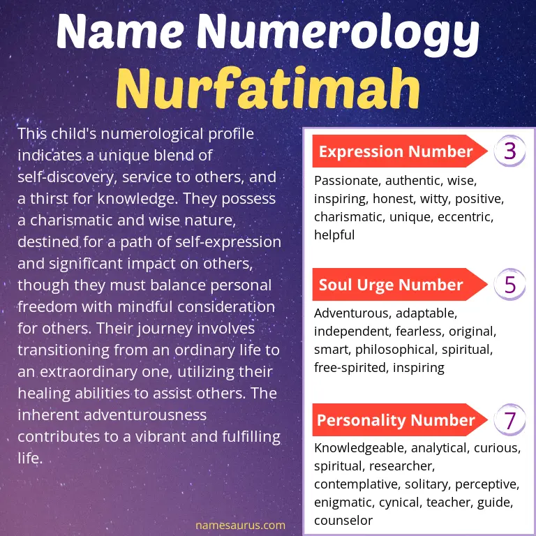 numerology of the name nurfatimah.