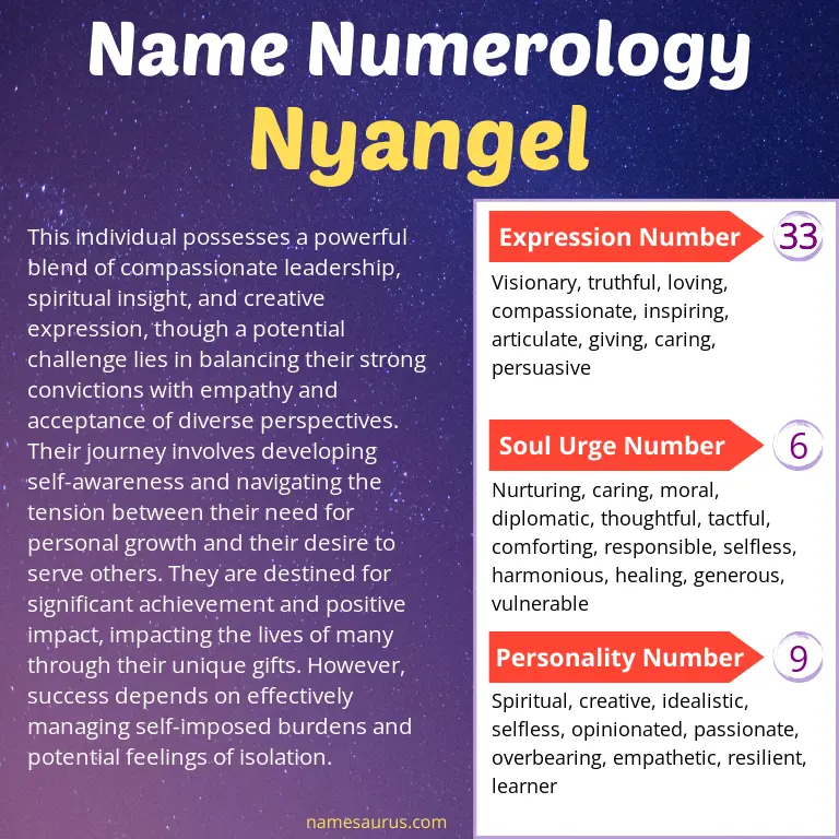 numerology of the name nyangel.
