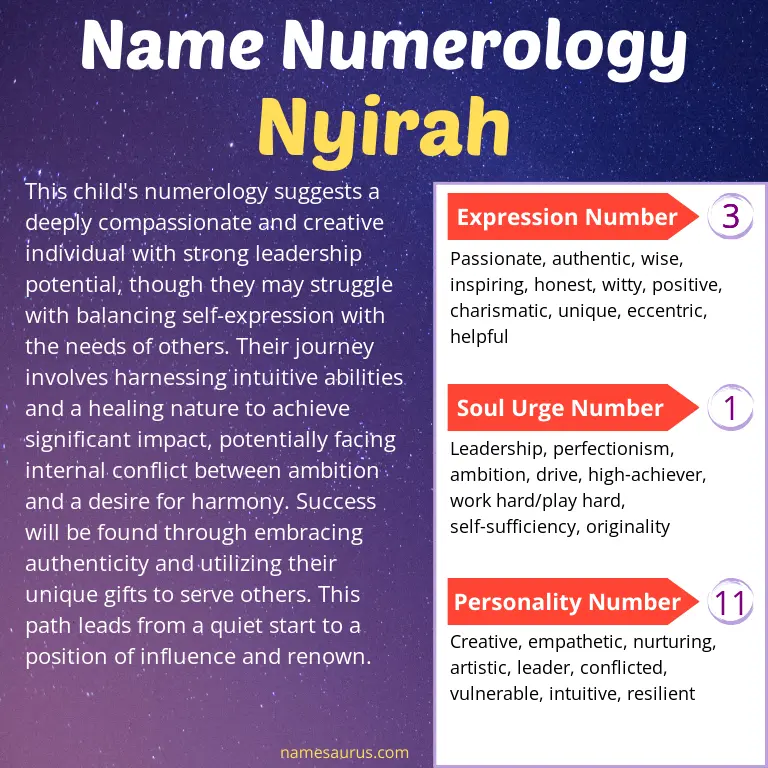 numerology of the name nyirah.