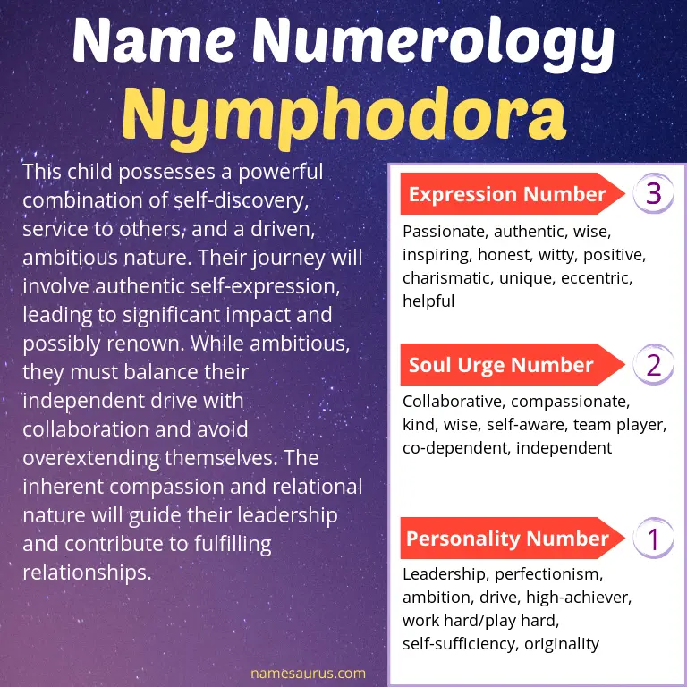 numerology of the name nymphodora.
