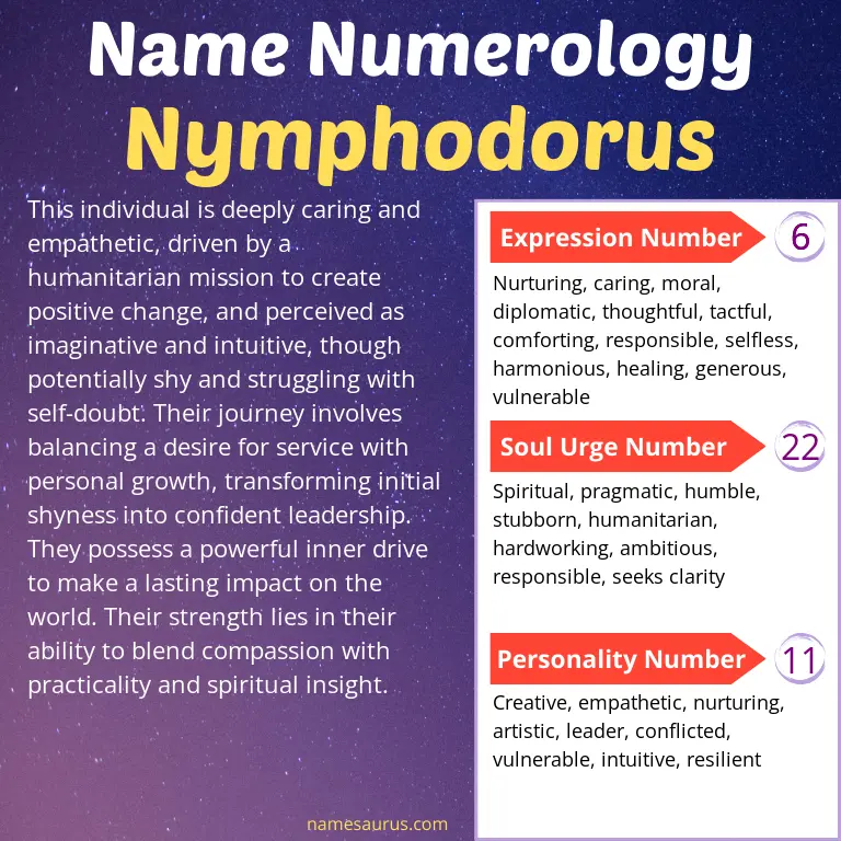 numerology of the name nymphodorus.