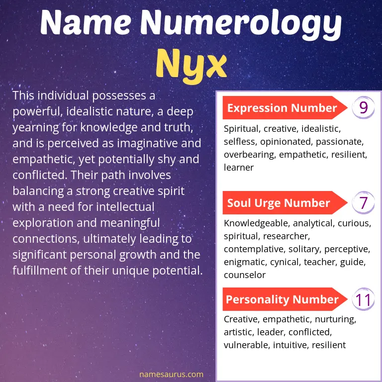 numerology of the name nyx.