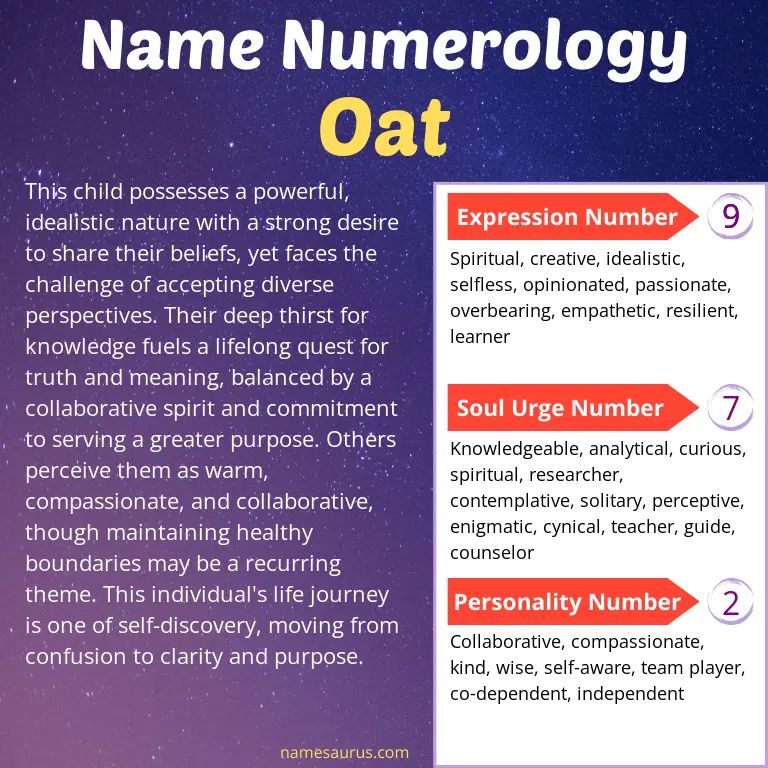 numerology of the name oat.