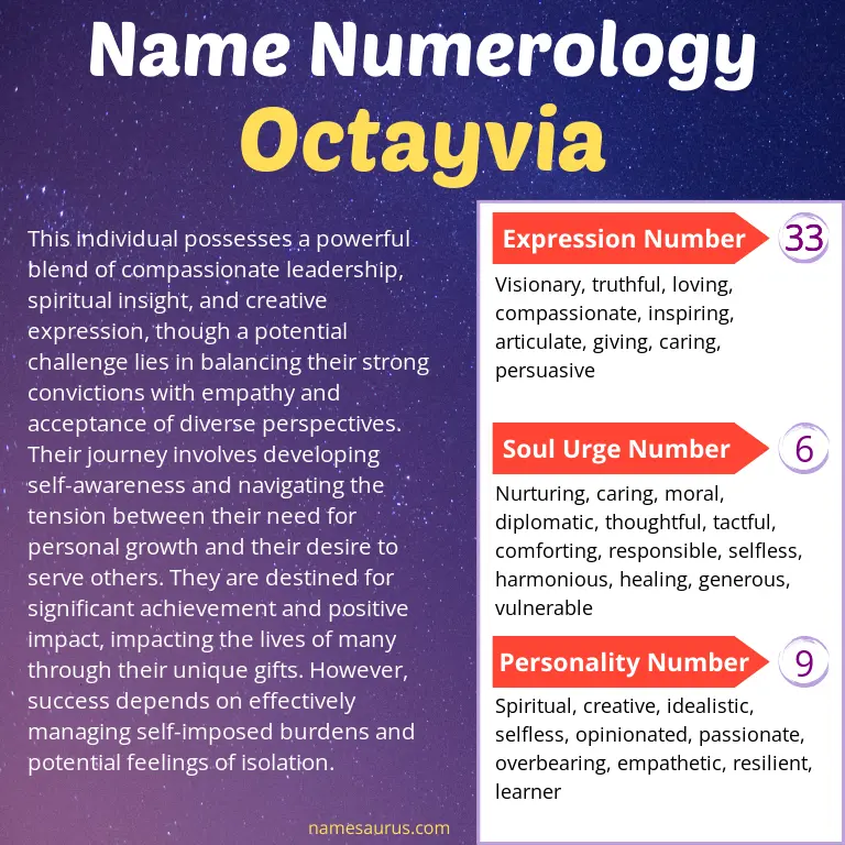 numerology of the name octayvia.