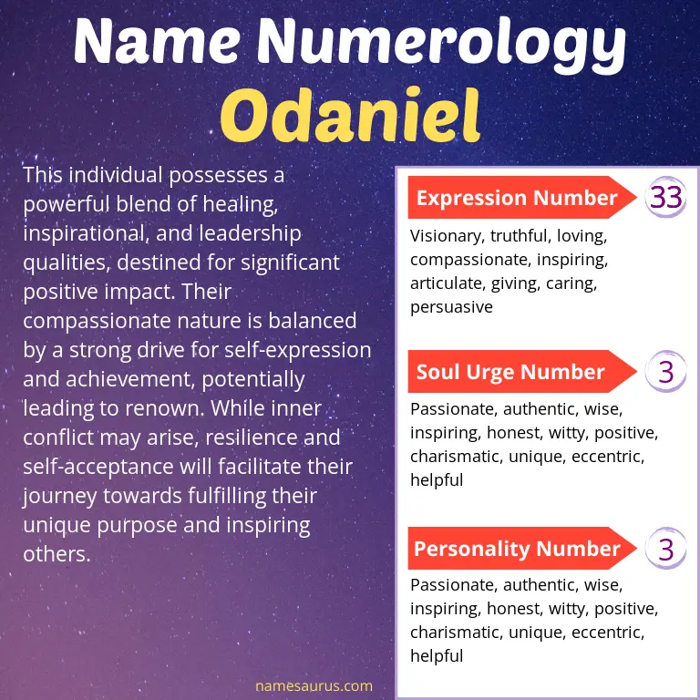 numerology of the name odaniel.