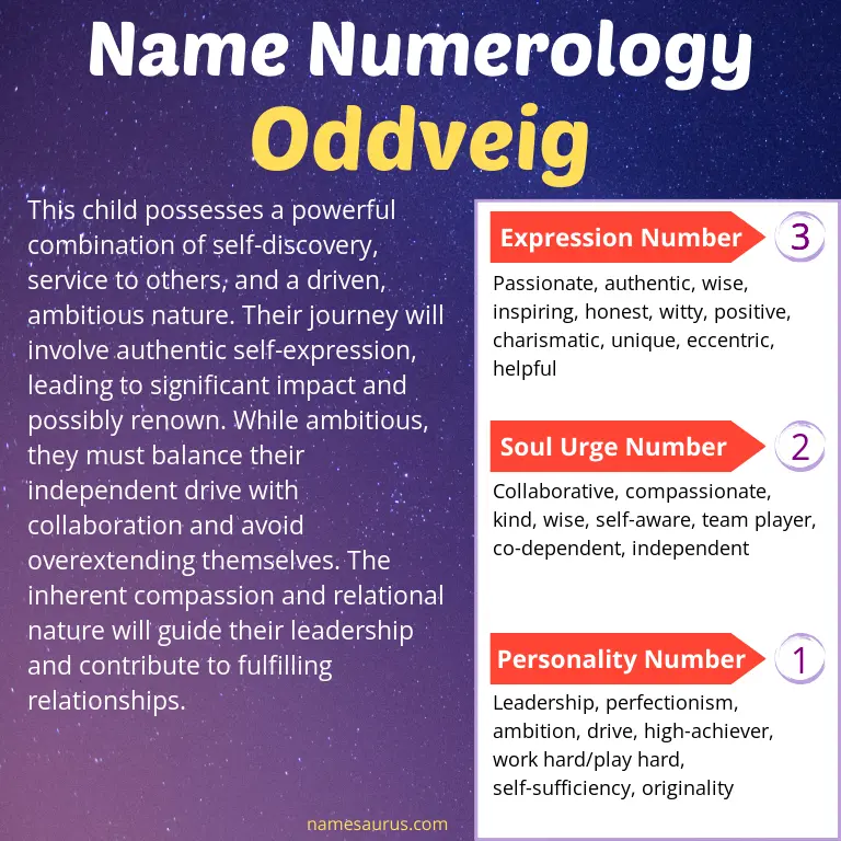 numerology of the name oddveig.