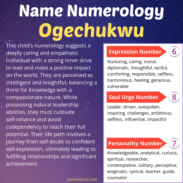 numerology of the name ogechukwu.