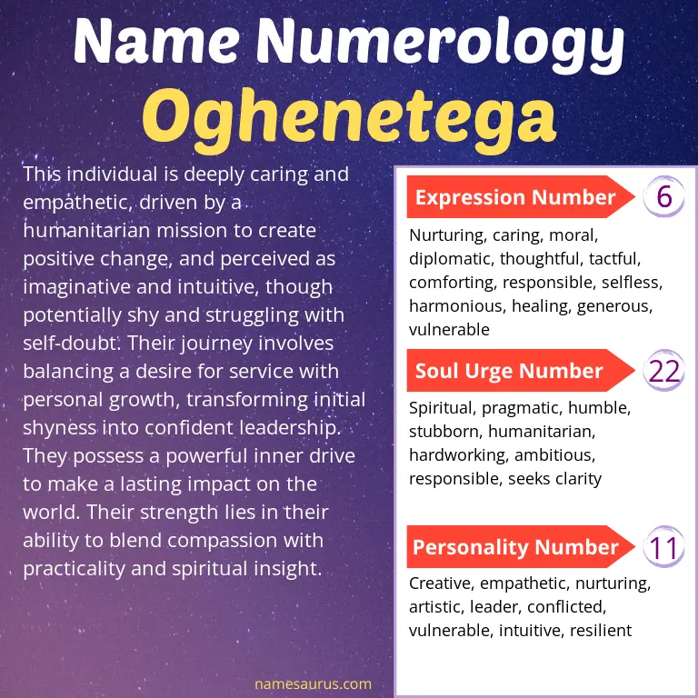 numerology of the name oghenetega.