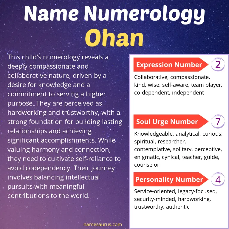 numerology of the name ohan.
