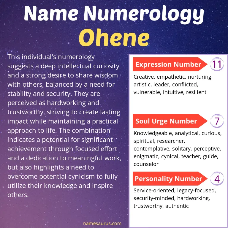 numerology of the name ohene.