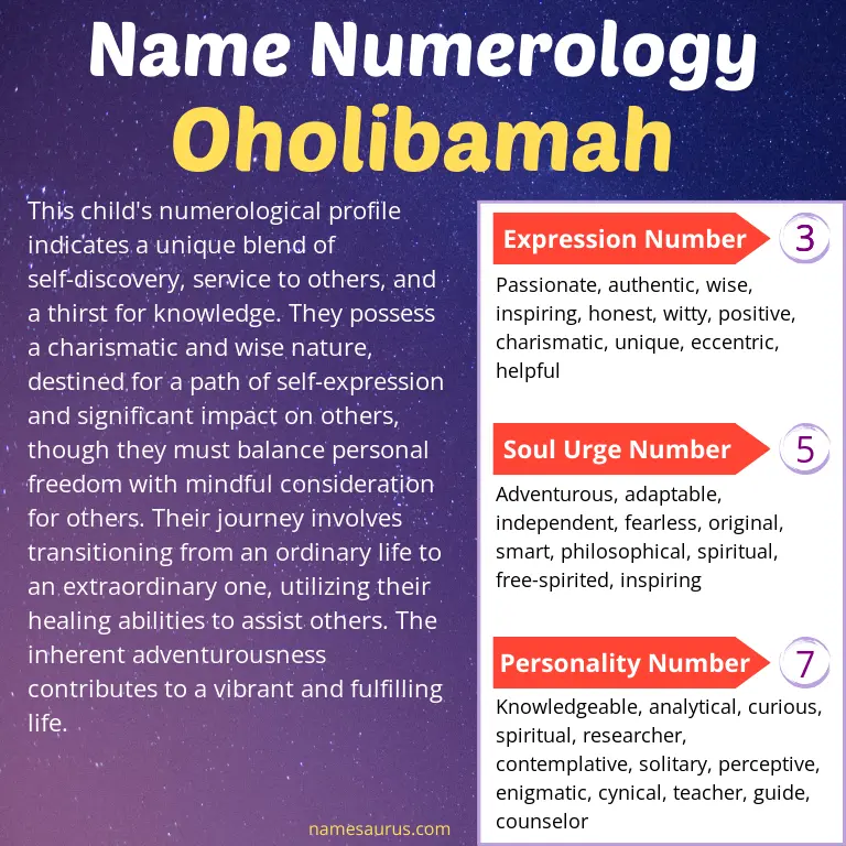 numerology of the name oholibamah.
