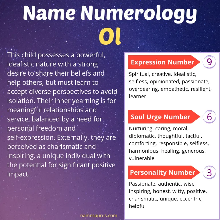 numerology of the name ol.