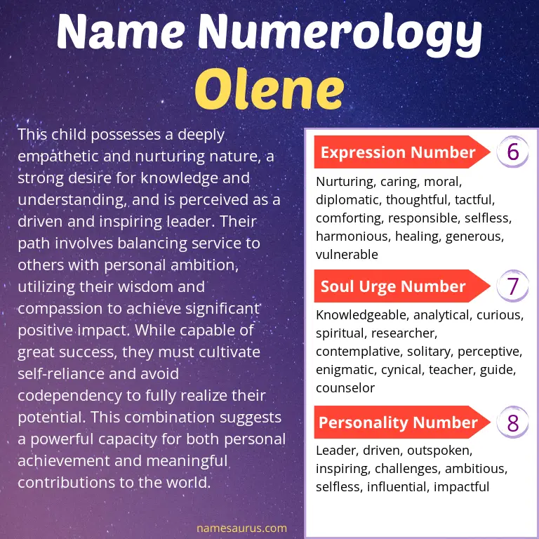 numerology of the name olene.