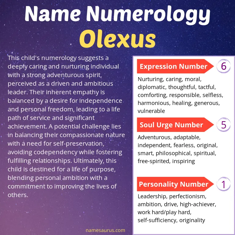 numerology of the name olexus.
