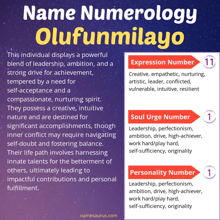 numerology of the name olufunmilayo.