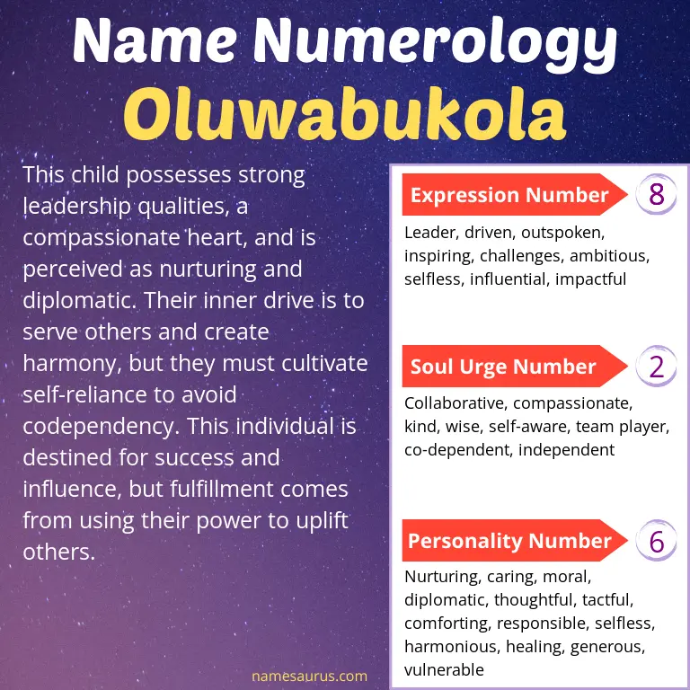 numerology of the name oluwabukola.