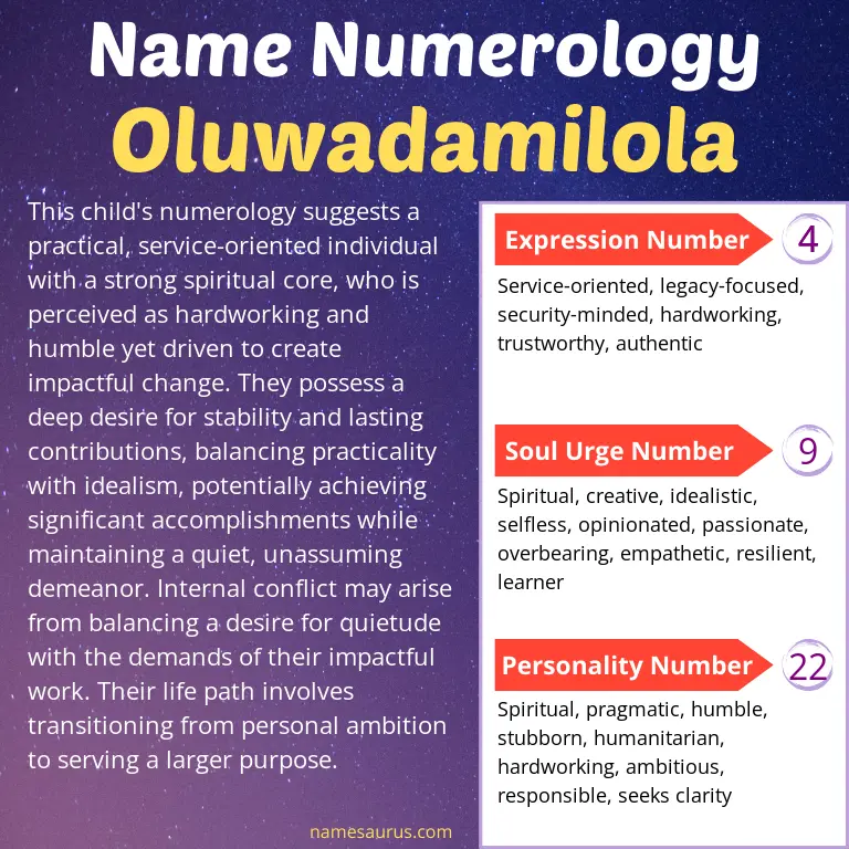 numerology of the name oluwadamilola.