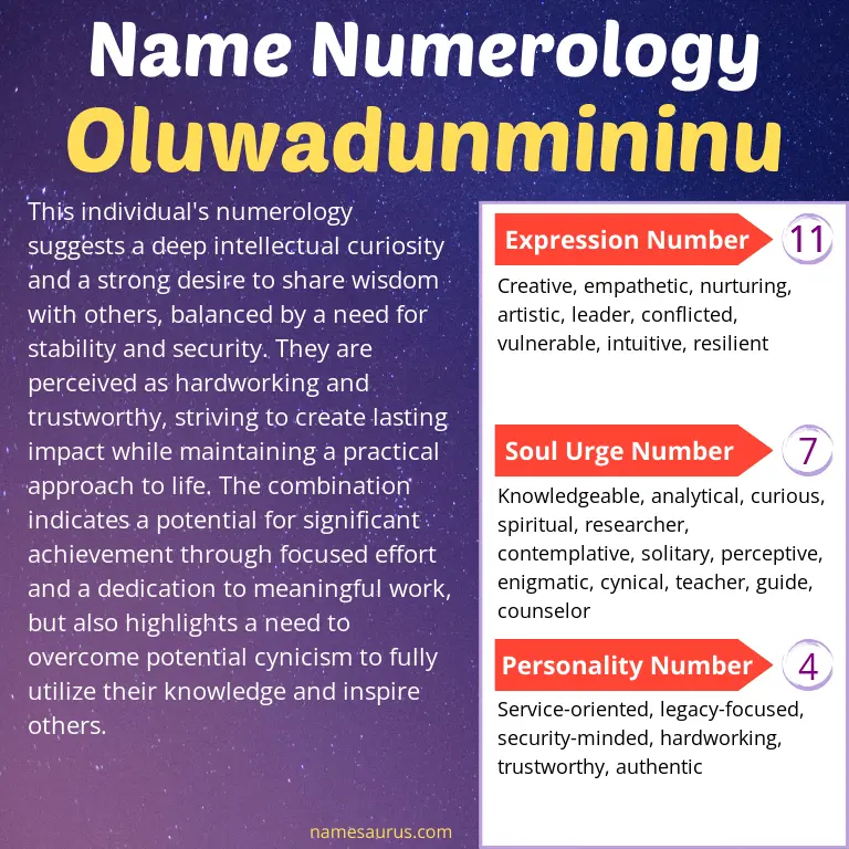 numerology of the name oluwadunmininu.