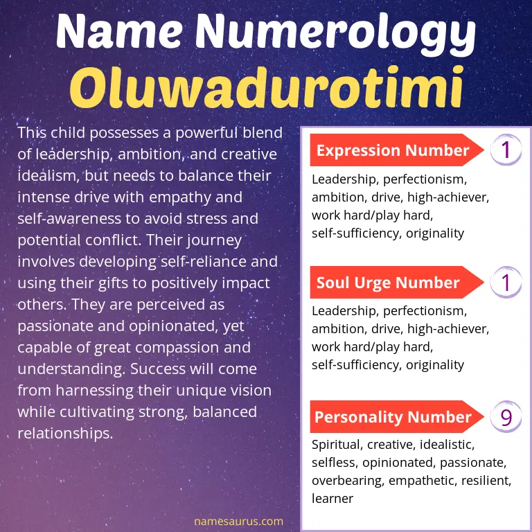 numerology of the name oluwadurotimi.