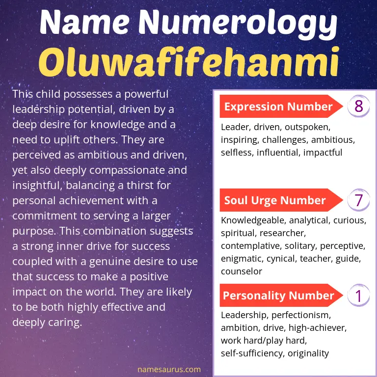 numerology of the name oluwafifehanmi.