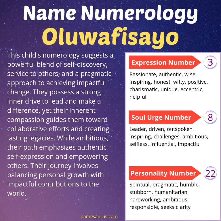 numerology of the name oluwafisayo.