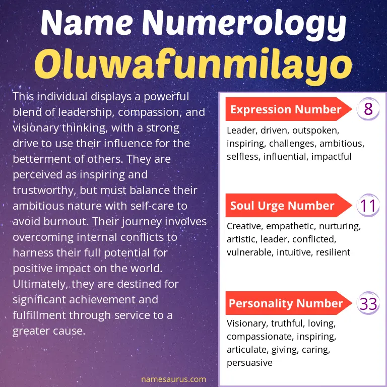 numerology of the name oluwafunmilayo.