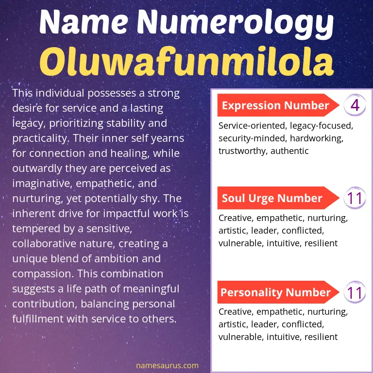 numerology of the name oluwafunmilola.