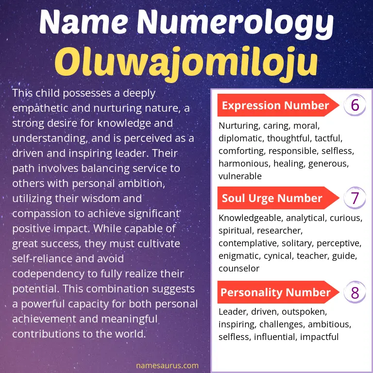 numerology of the name oluwajomiloju.