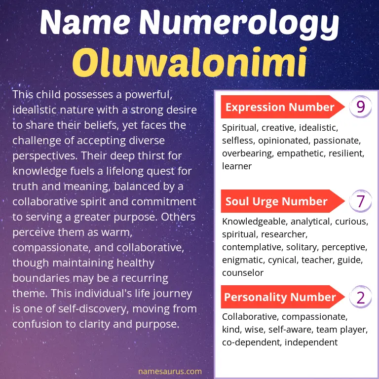 numerology of the name oluwalonimi.
