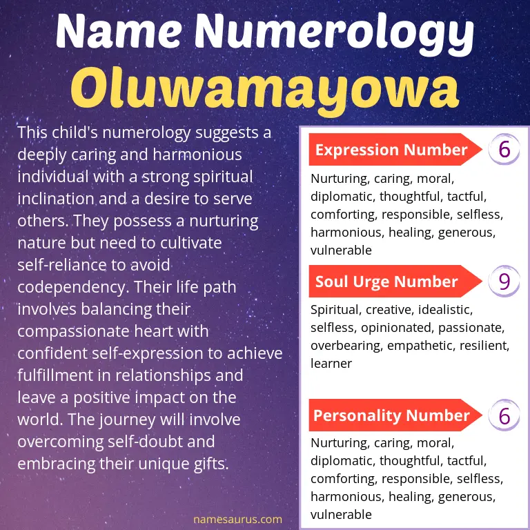 numerology of the name oluwamayowa.