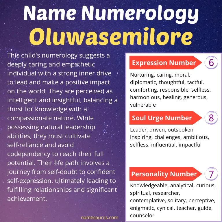 numerology of the name oluwasemilore.