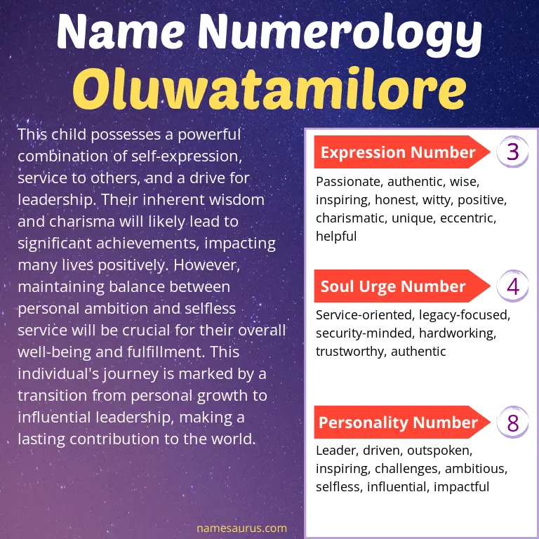 numerology of the name oluwatamilore.