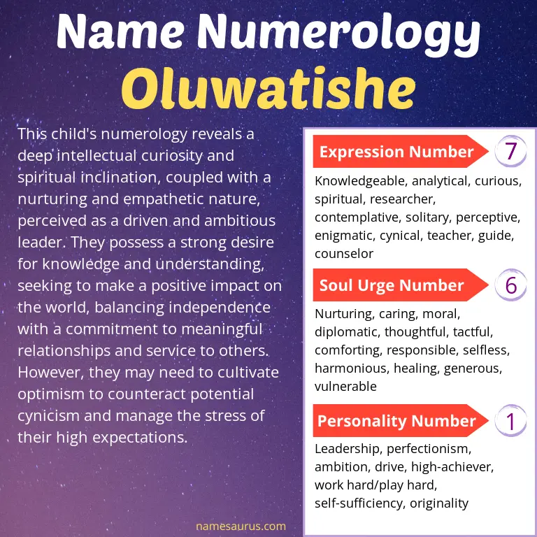 numerology of the name oluwatishe.