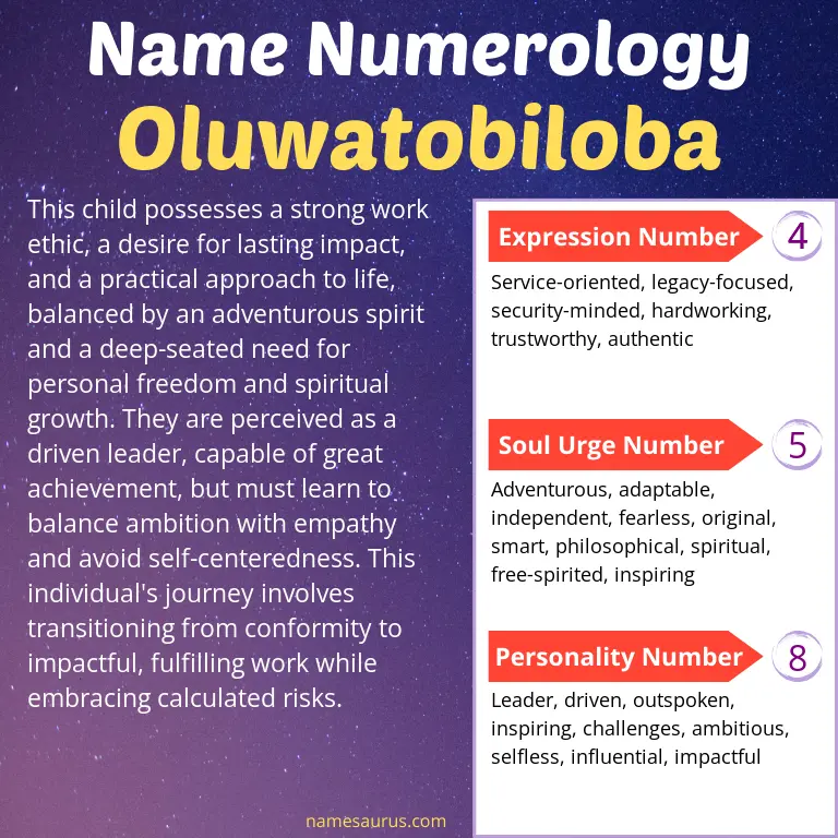 numerology of the name oluwatobiloba.