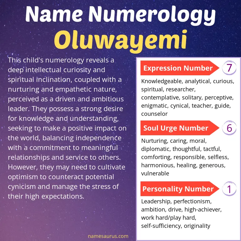 numerology of the name oluwayemi.