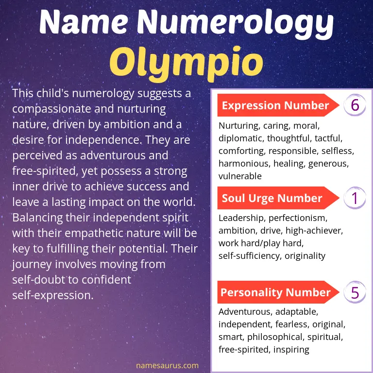 numerology of the name olympio.