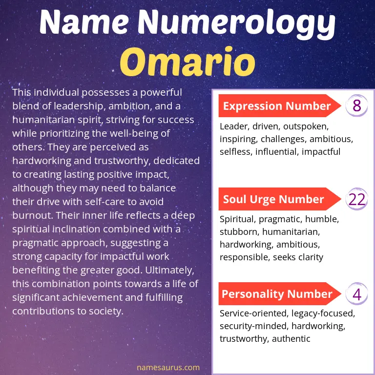 numerology of the name omario.