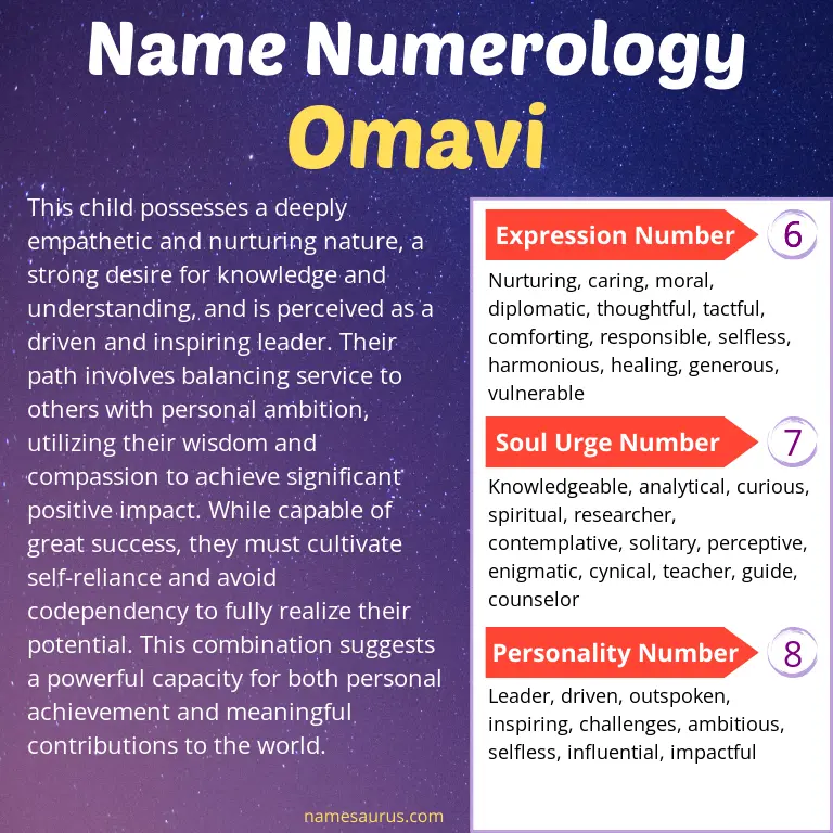 numerology of the name omavi.