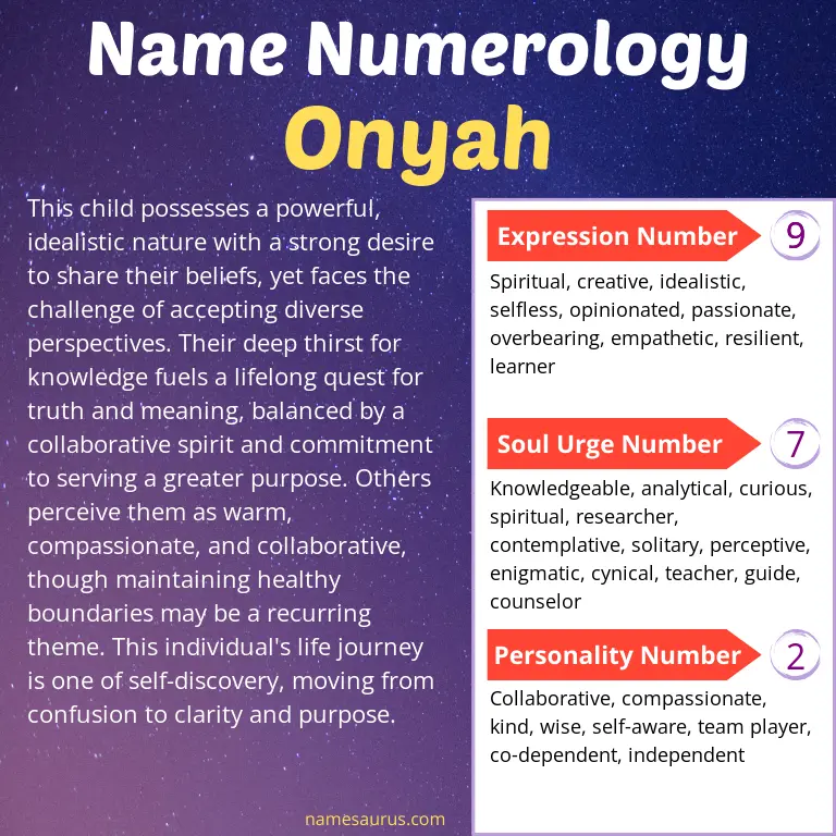 numerology of the name onyah.