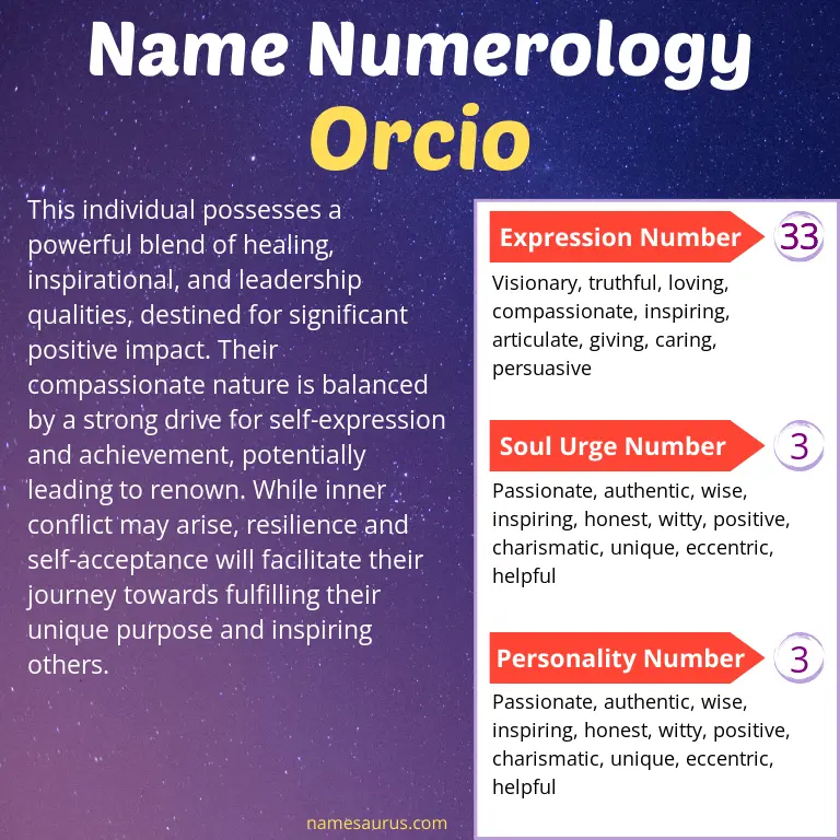 numerology of the name orcio.