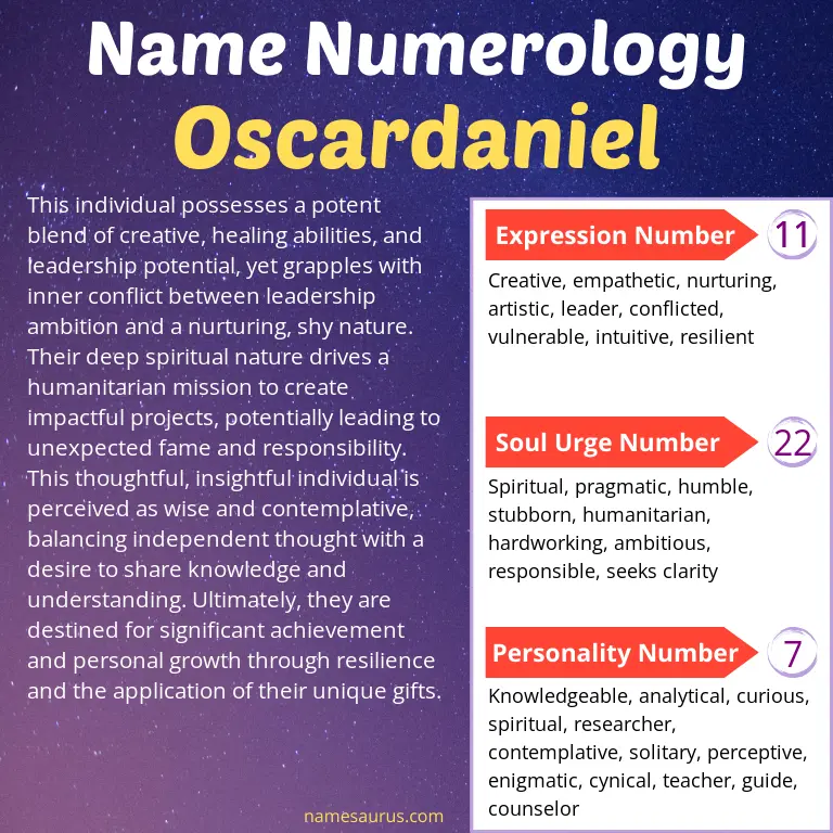 numerology of the name oscardaniel.