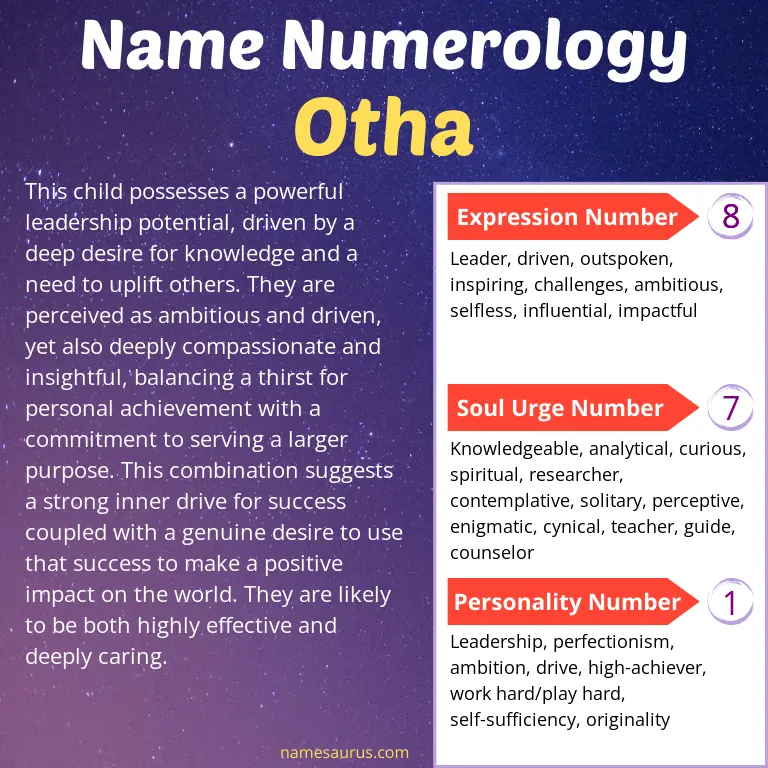 numerology of the name otha.