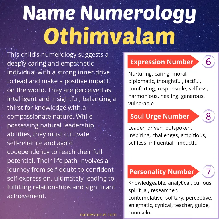 numerology of the name othimvalam.