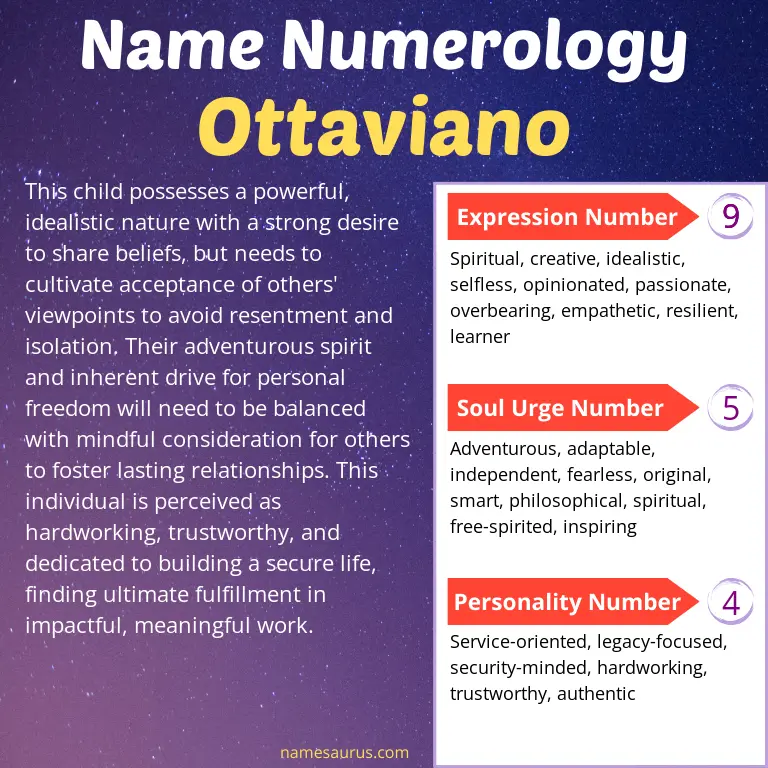 numerology of the name ottaviano.