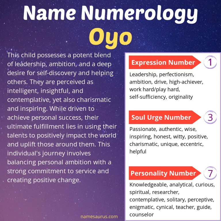 numerology of the name oyo.